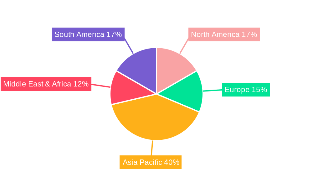 Wet High lntensity Magnetic Separator Regional Share