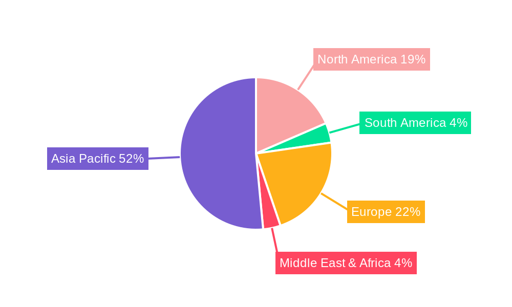 Wet Process Chemicals for Electronic and Semiconductor Regional Share