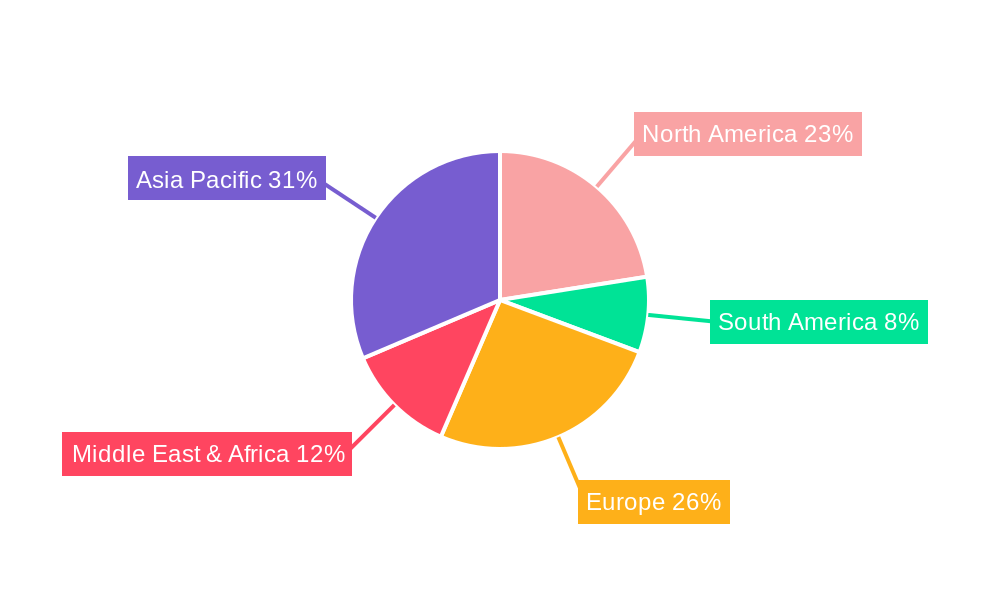 Wheat Heat Treatment Regional Share