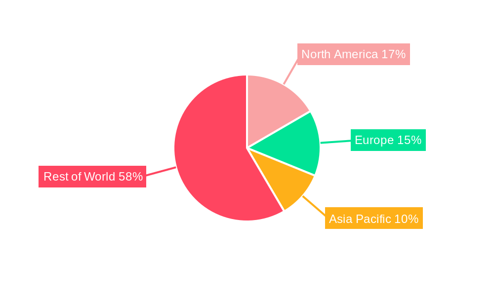 Wheelchairs (Powered and Manual) Regional Share