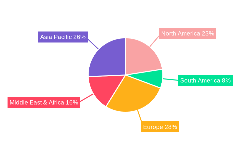 White Marble Regional Share