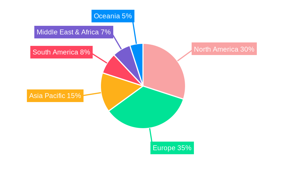 White Oak Substitute Regional Share
