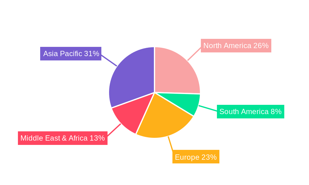 White Oils Regional Share