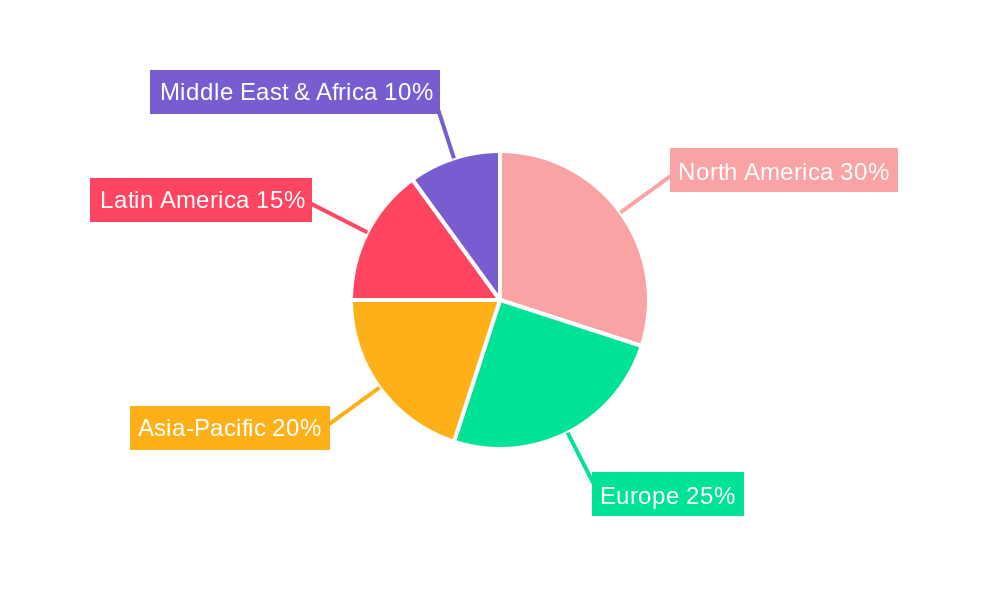 Whole Goat Milk Regional Share
