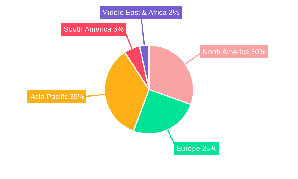 Wi-Fi 6 WLAN Card Regional Share