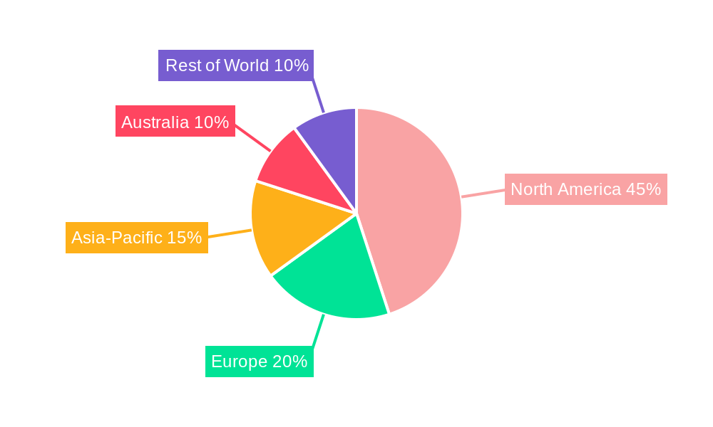 Wildfire Protection System Regional Share