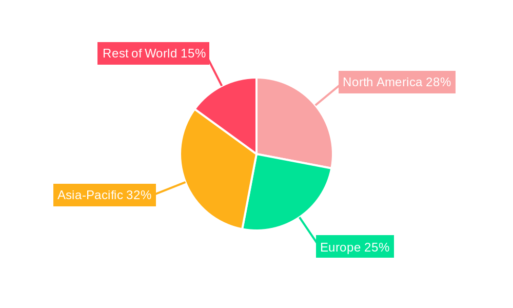 Wind Blades Regional Share