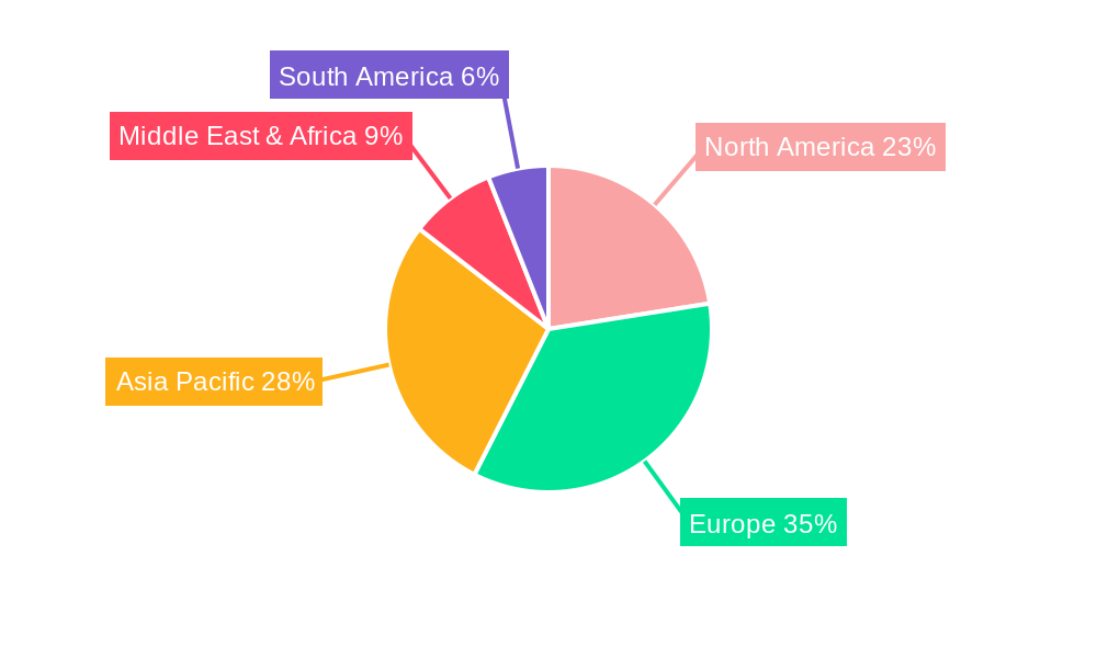 Wind Power Anti-corrosion Coating Regional Share
