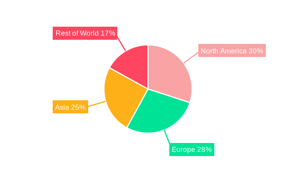 Wind Power Equipment Structural Parts Regional Share