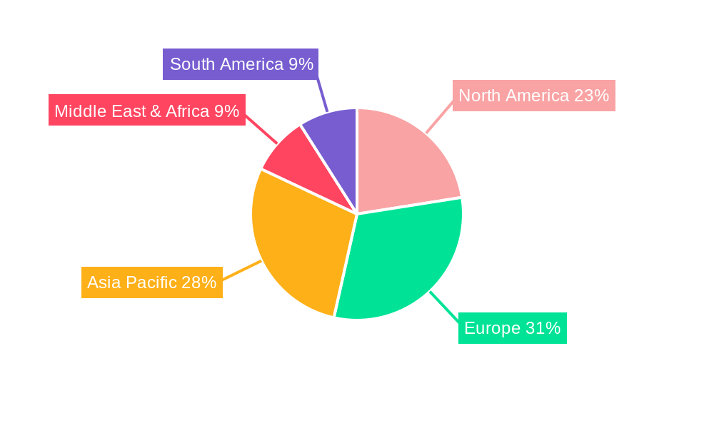 Wind Power Metal Coatings Regional Share