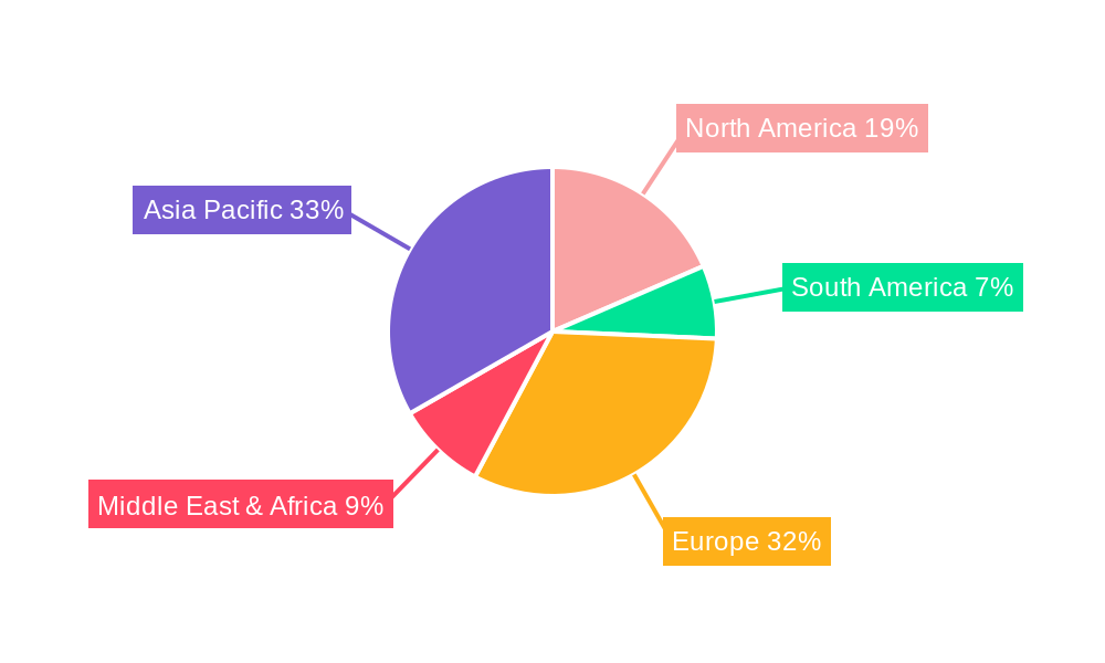 Wind Turbine Pitch Systems Regional Share