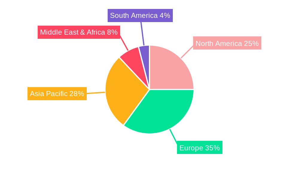 Wine's Yeast Regional Share