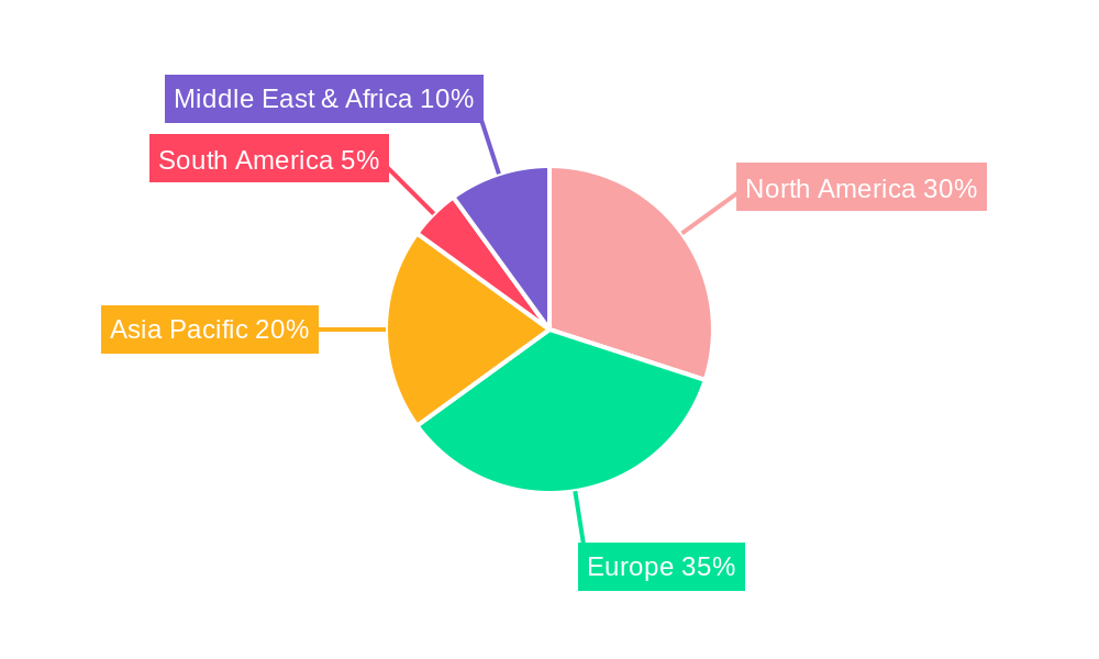 Wine Decanters Regional Share