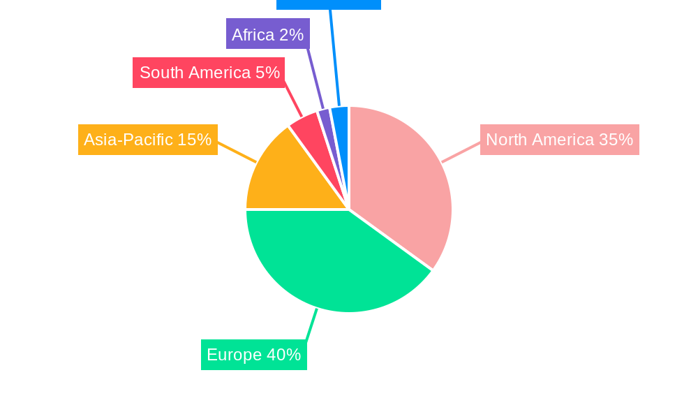 Wine Regional Share