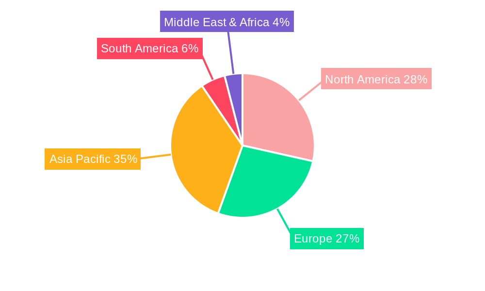 Wiper Regional Share