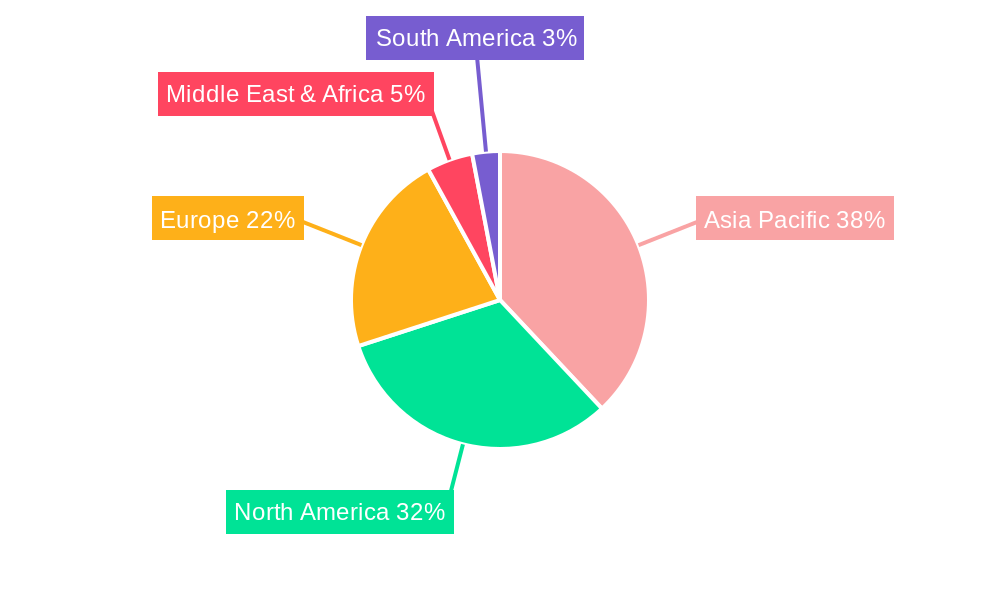 Wireless Charging Regional Share