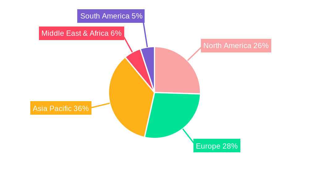 Wireless Integrated Drive Systems Regional Share