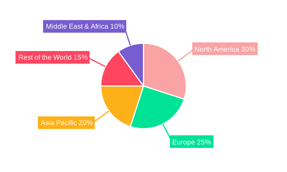 Wireless Paging System Regional Share
