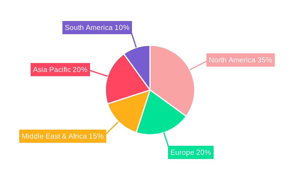 Wireline Trucks Regional Share