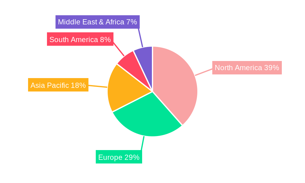 Wood-burning Barbecues Regional Share