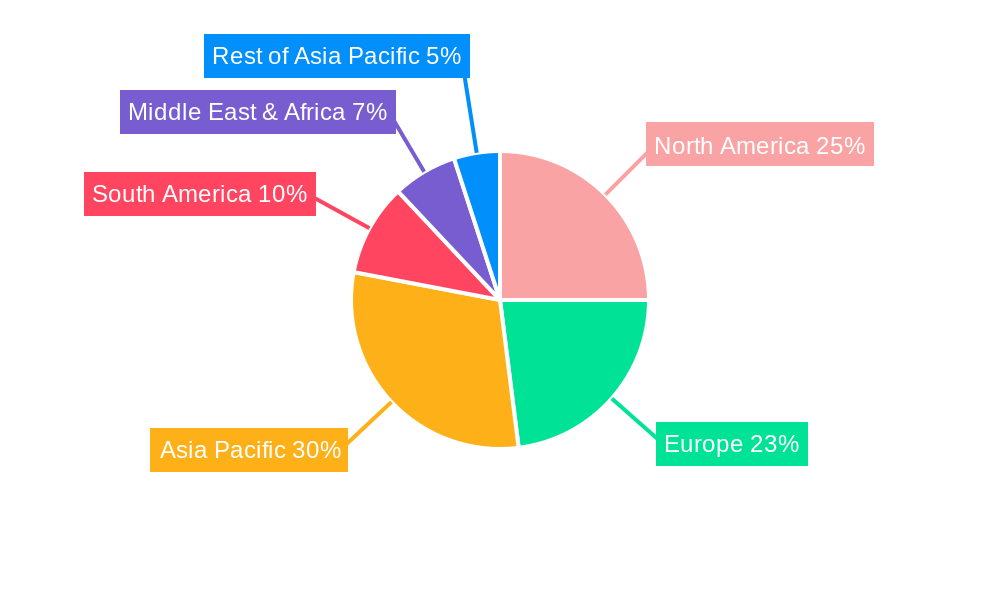 XRF Mineral Soil Analyzer Regional Share
