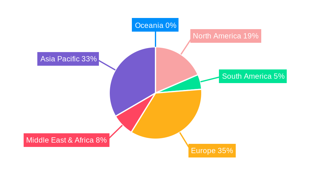 Yaw Pitch Gearbox Regional Share