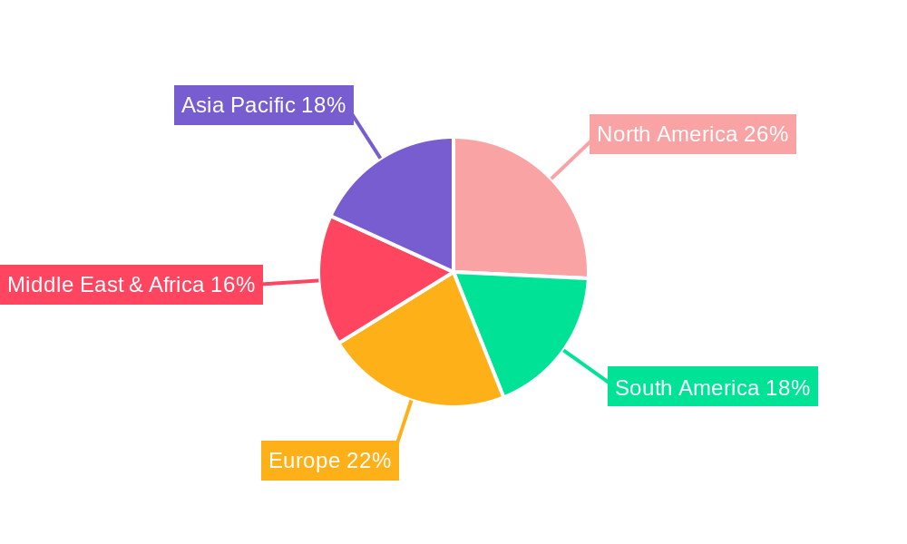 Yellow Fever Vaccines Regional Share