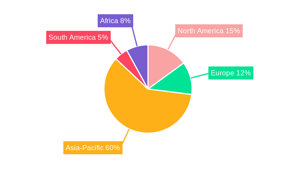 Yellow Phosphorus Regional Share