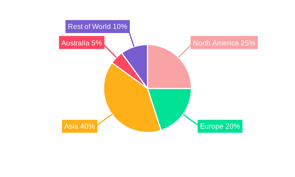 Zinc Ore Regional Share
