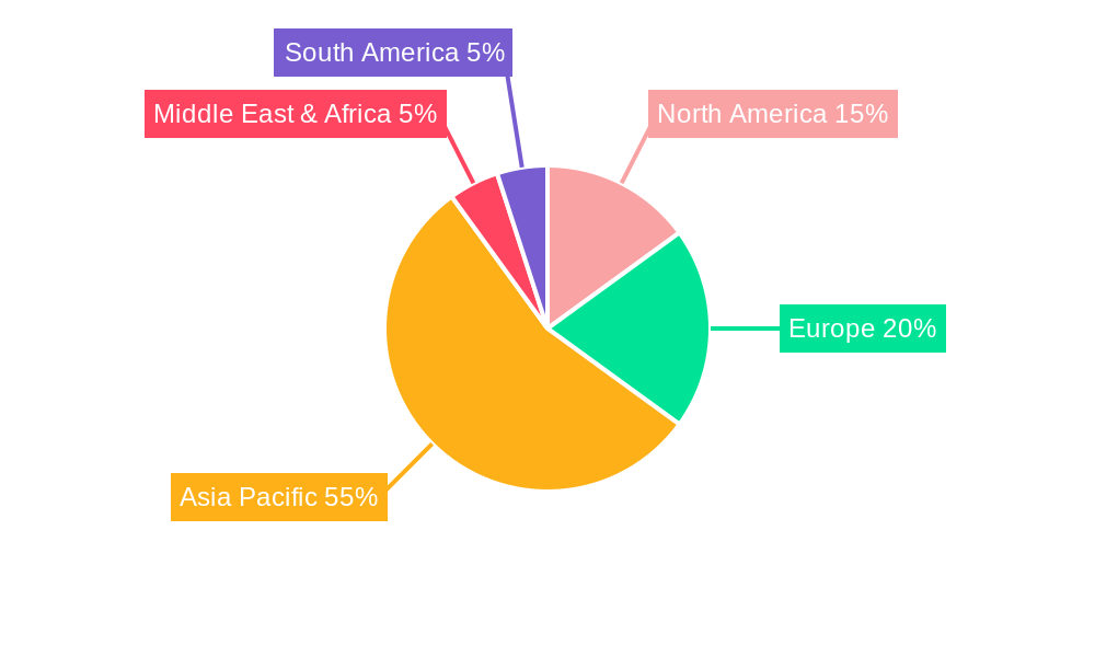 Zinc Series Soft Ferrite Core Regional Share