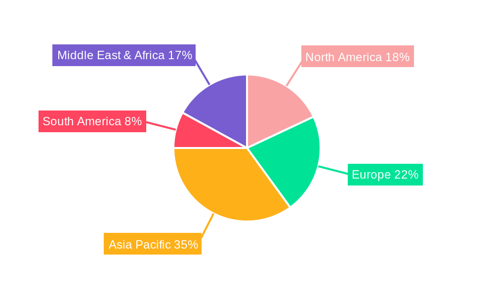 Zirconia Refractory Bricks Regional Share