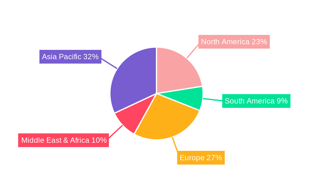 Zirconium Oxide Regional Share
