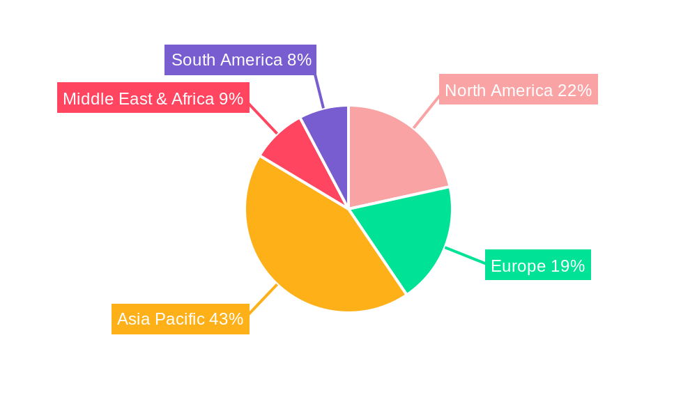 lon Membrane Solid Caustic Soda Regional Share