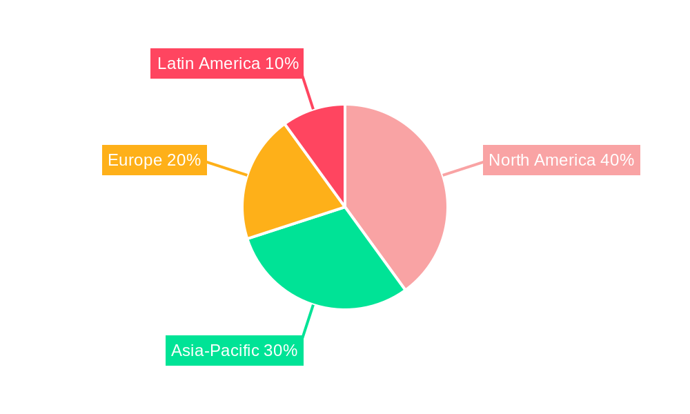 p-Benzoquinone Regional Share