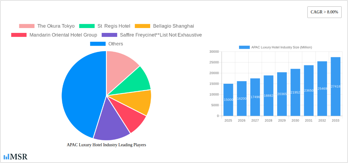 APAC Luxury Hotel Industry Research Report - Market Size, Growth & Forecast