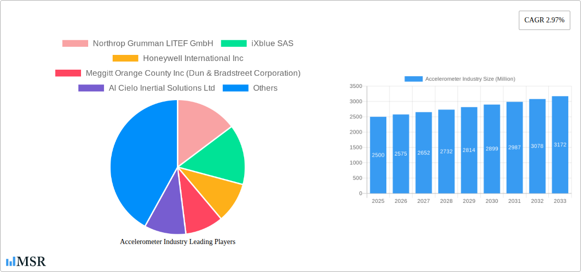 Accelerometer Industry Research Report - Market Size, Growth & Forecast