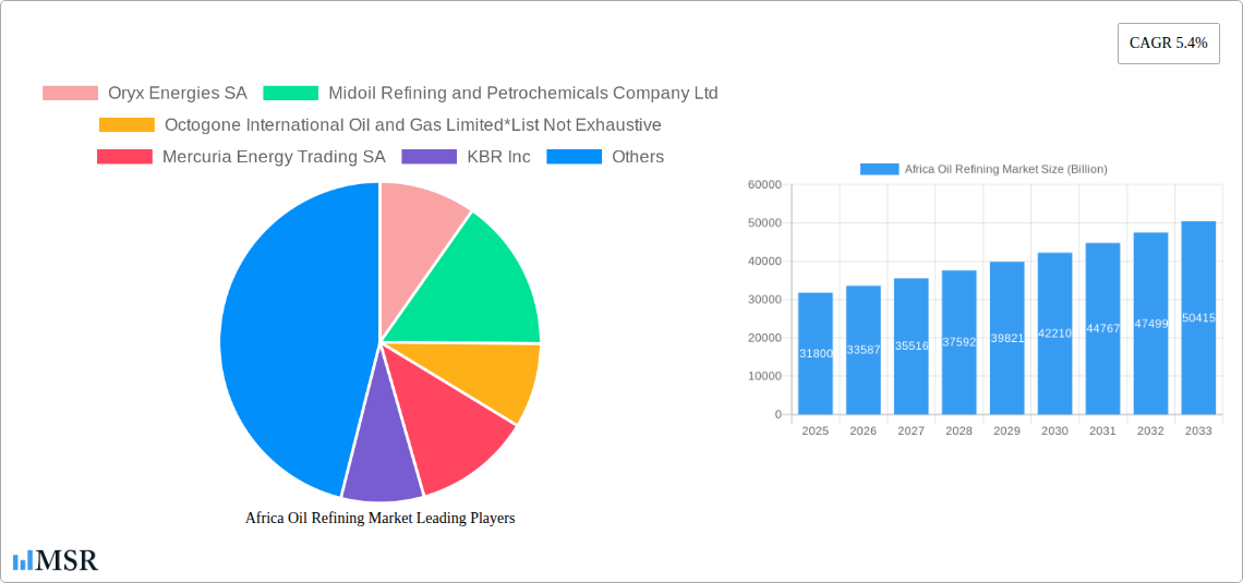 Africa Oil Refining Market Research Report - Market Size, Growth & Forecast