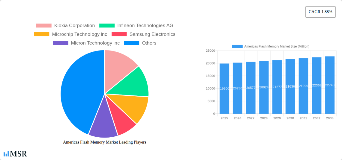 Americas Flash Memory Market Research Report - Market Size, Growth & Forecast