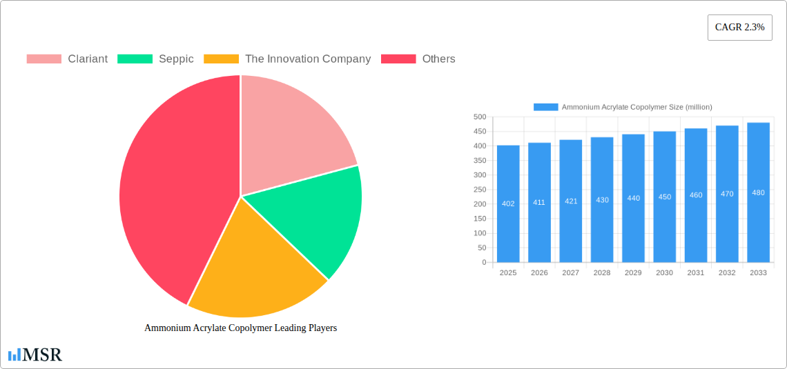Ammonium Acrylate Copolymer Research Report - Market Size, Growth & Forecast