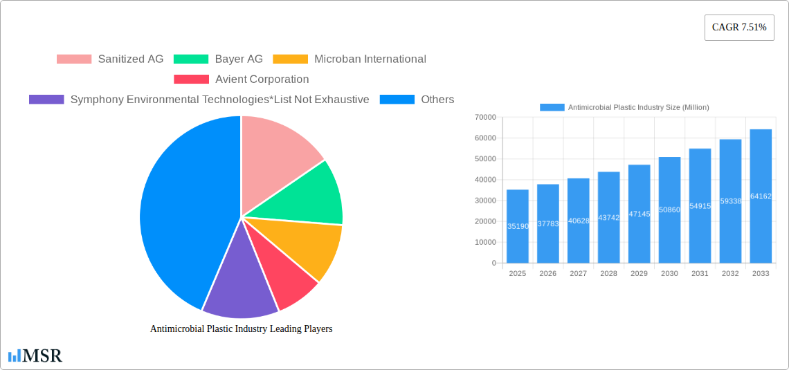 Antimicrobial Plastic Industry Research Report - Market Size, Growth & Forecast