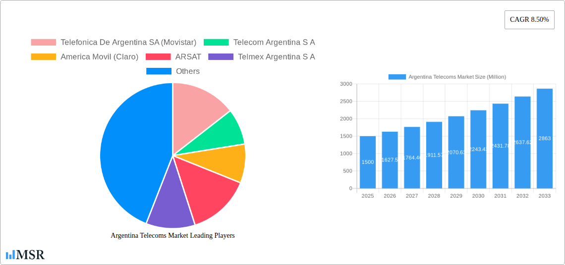 Argentina Telecoms Market Research Report - Market Size, Growth & Forecast