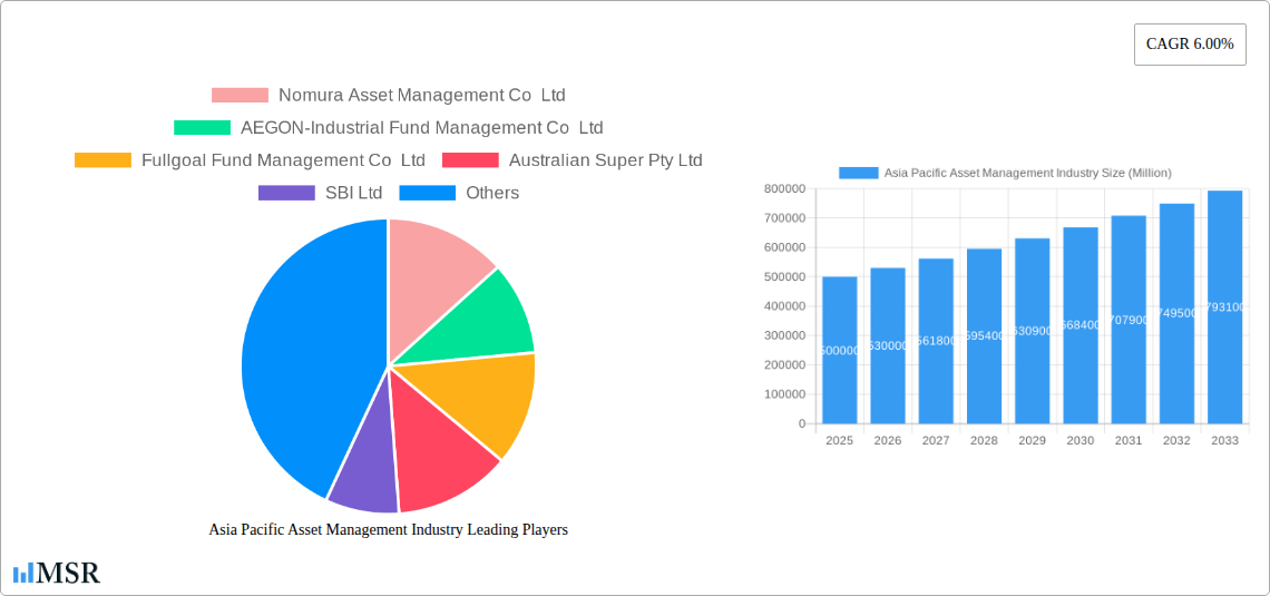 Asia Pacific Asset Management Industry Research Report - Market Size, Growth & Forecast