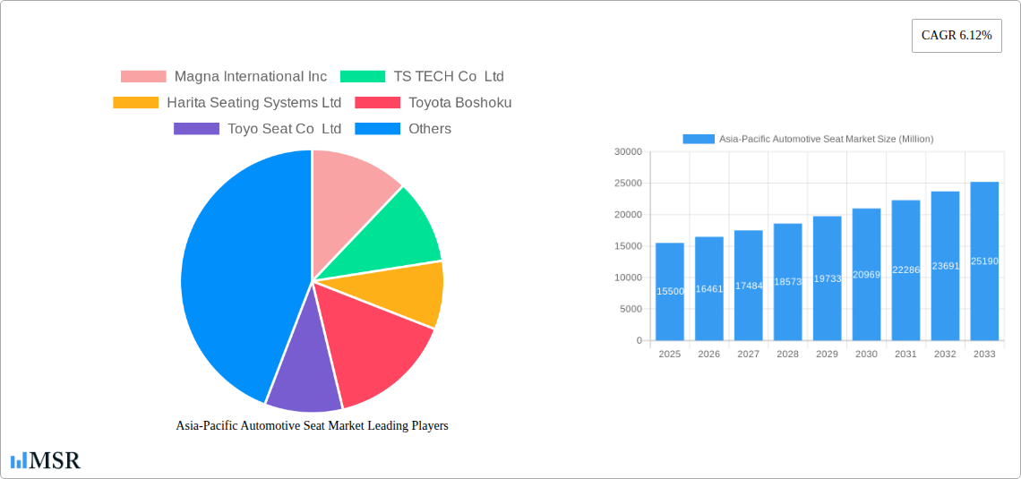 Asia-Pacific Automotive Seat Market Research Report - Market Overview and Key Insights