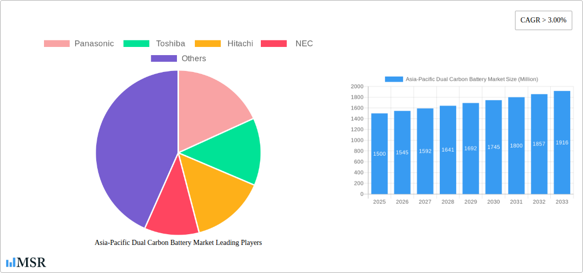 Asia-Pacific Dual Carbon Battery Market Research Report - Market Size, Growth & Forecast