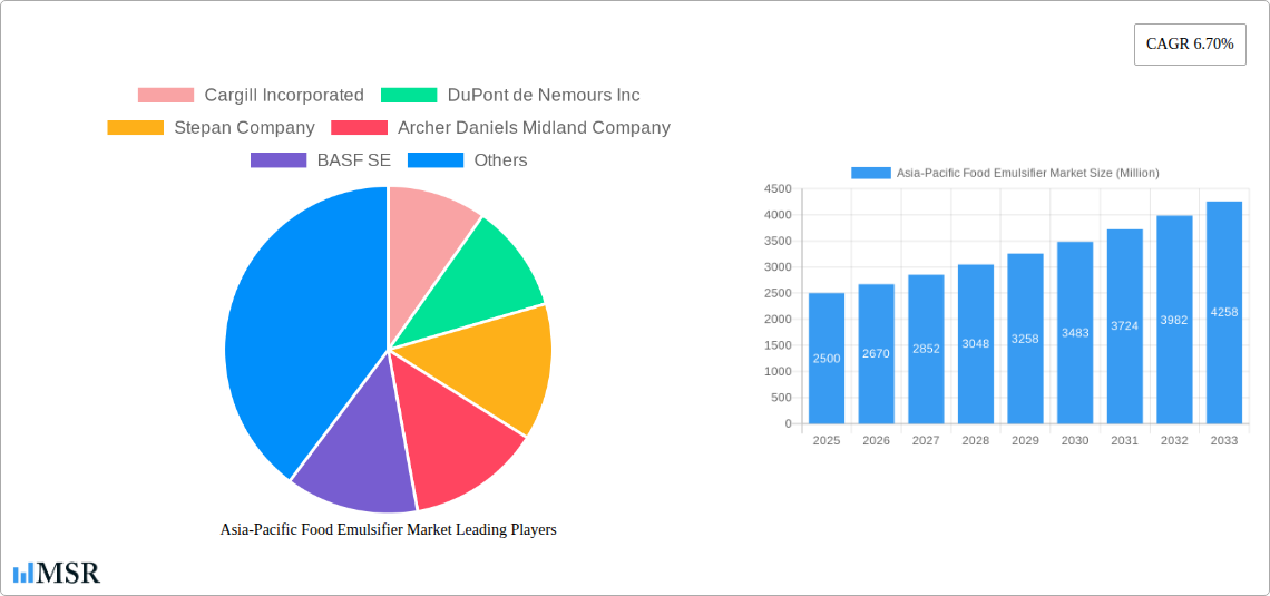 Asia-Pacific Food Emulsifier Market Research Report - Market Size, Growth & Forecast