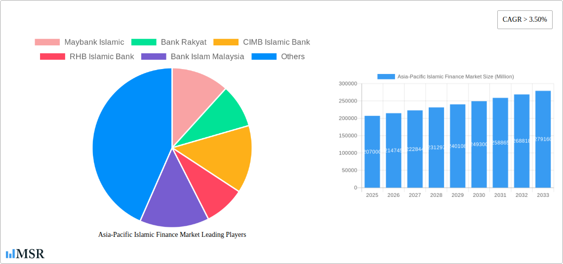 Asia-Pacific Islamic Finance Market Research Report - Market Size, Growth & Forecast