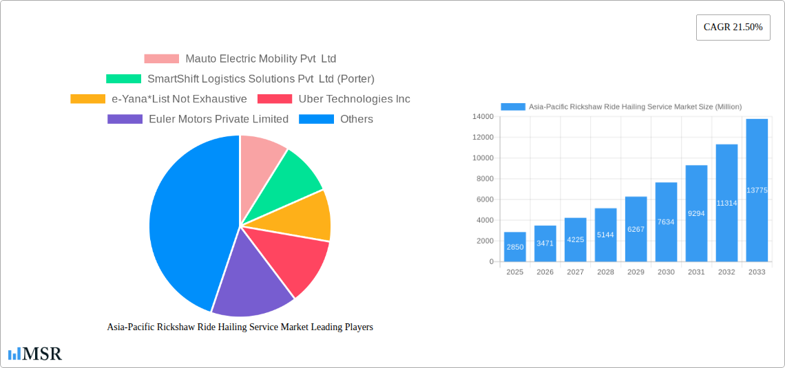 Asia-Pacific Rickshaw Ride Hailing Service Market Research Report - Market Size, Growth & Forecast