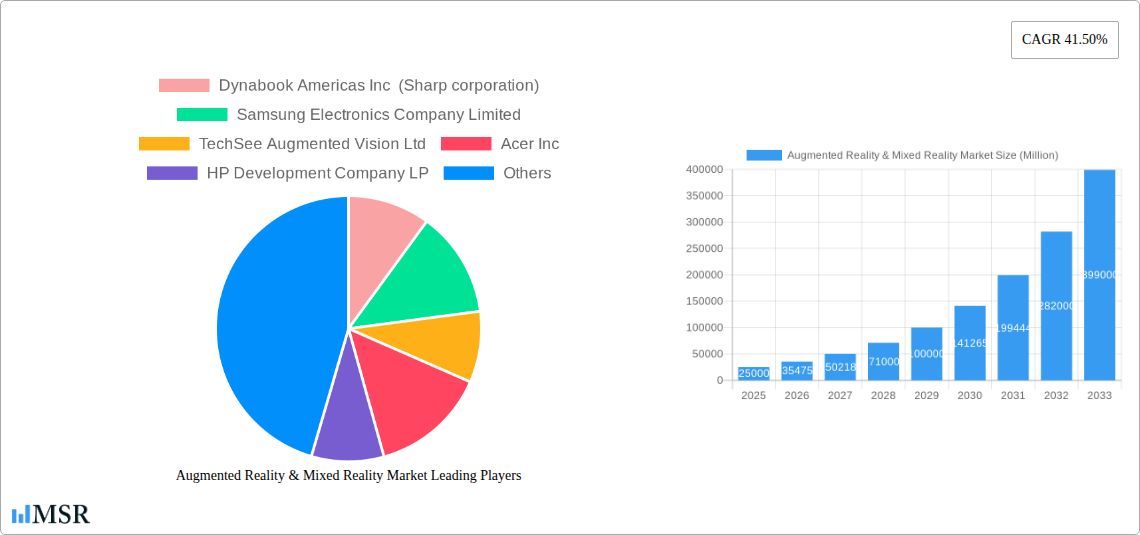 Augmented Reality & Mixed Reality Market Research Report - Market Size, Growth & Forecast