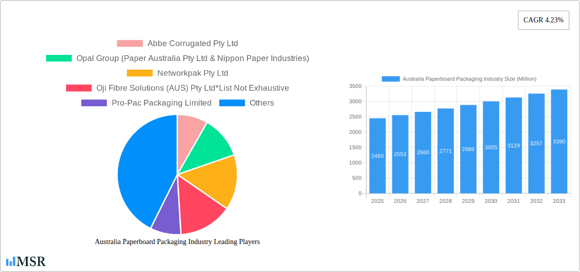 Australia Paperboard Packaging Industry Research Report - Market Size, Growth & Forecast