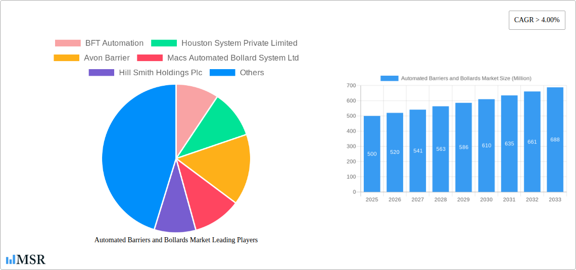 Automated Barriers and Bollards Market Research Report - Market Size, Growth & Forecast